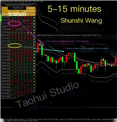 Arrow Trend Direction Indicator: Accurate Forex Trading Analysis ...