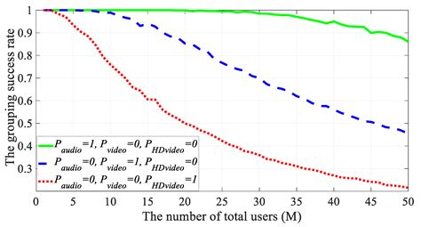 Performance on Multiple Pilot-Based Grouping Methods in Satellite ...