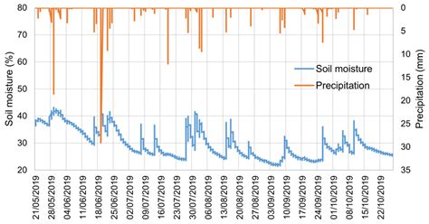 Hydrological Modeling of Stream Drainage Basins: A Case Study on the ...