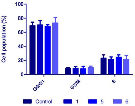 Selective Anticancer and Antimicrobial Metallodrugs Based on Gold(III ...