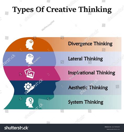 Different Types of Creativity 的图像结果