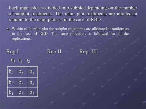 Image result for Split-Plot Design Model