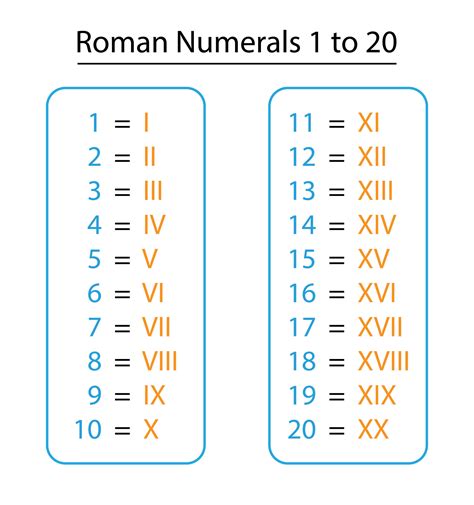 Roman Numerals 1 20