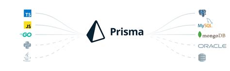 Prisma Software 的图像结果
