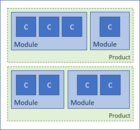Image result for Code Model Product