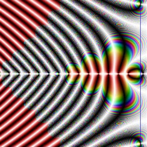 Image result for Complex Function Graph