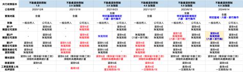 How to Create List Using HTML On Notepad 的图像结果