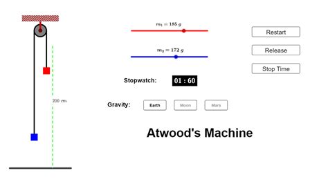 Image result for Atwood Machine Lab Avary