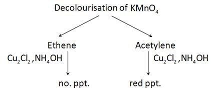 A gaseous organic compound decolourised by alk. KMnO4 solution but ...