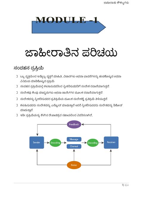 Module - 1: Introduction to Advertisement Skills in Kannada - Studocu