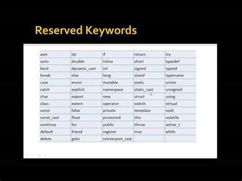 C++ Programming 4 Competitions - DataTypes and Variables - 1 (Arabic)