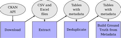 Ckan Data Management Python 的图像结果