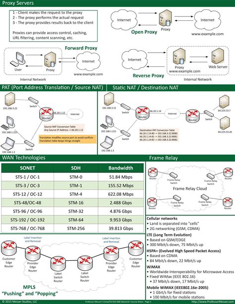 Image result for CompTIA Network  Tips
