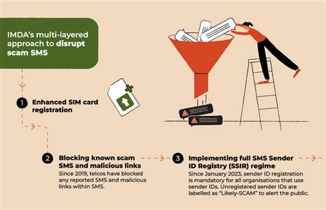 Image result for Anti-Scam Image Free