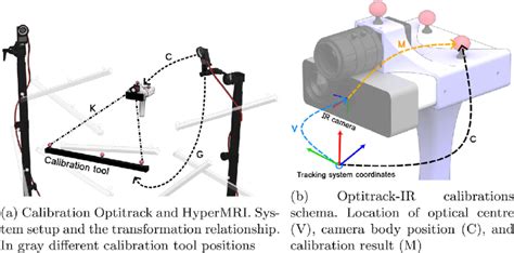 Image result for OptiTrack Probe Calibration