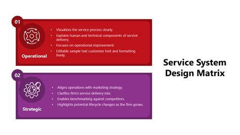 Image result for Service System Design Matrix