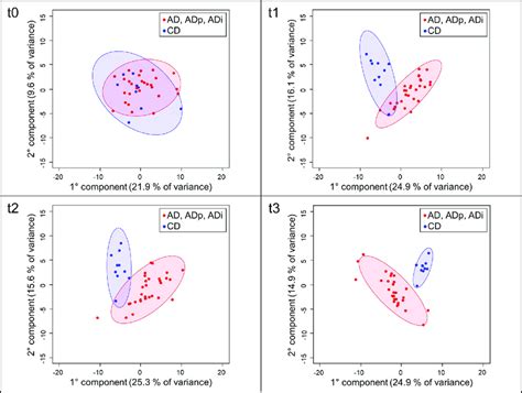 Image result for pca python code for nmr spectroscopy