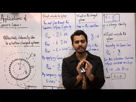 Electric intensity due to a hollow charged sphere -- Application of ...