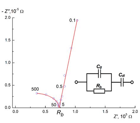 La1–yBayF3–y Solid Solution Crystals as an Effective Solid Electrolyte ...