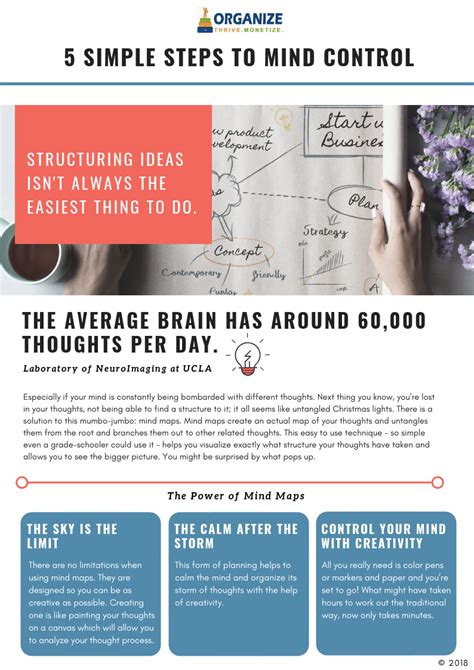 Image result for Learn Mind Control