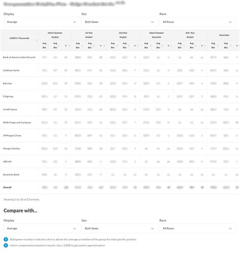 Investment Banking Compensation Report 2023 | Wall Street