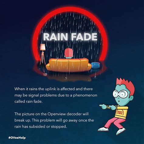 Image result for OpenView No Signal Problem