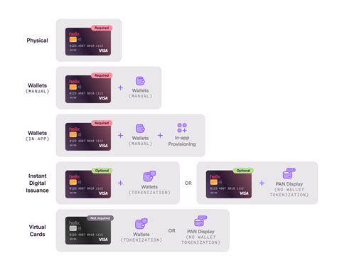 Debit Cards Explained 的图像结果