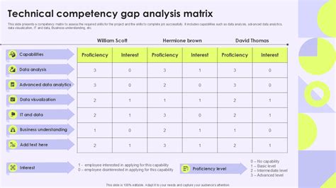 Image result for Competency Matrix Examples