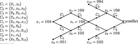 Image result for Dpll Algorithm Abdul Bari