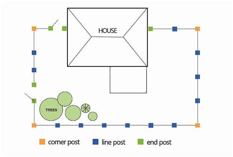 Image result for Fence Layout Example Permit