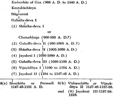 The Gazetteers Department - RATNAGIRI