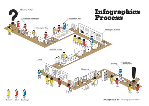 Linear List Process Flow Example 的图像结果