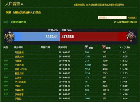 魔兽世界8月国服人口普查 2019wow各服务器阵容比例汇总_加尔