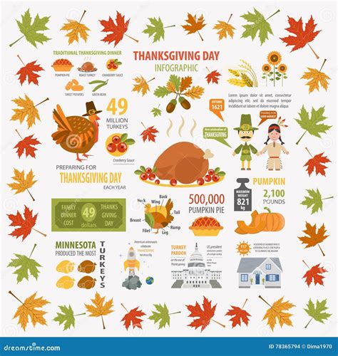 Thanksgiving Day, Interesting Facts in Infographic. Graphic Temp Stock ...