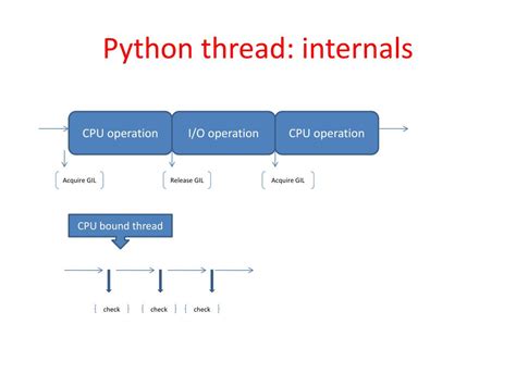 Image result for Python Core Thread Implementation