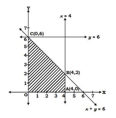 maximize z=11x+8y subject to,x