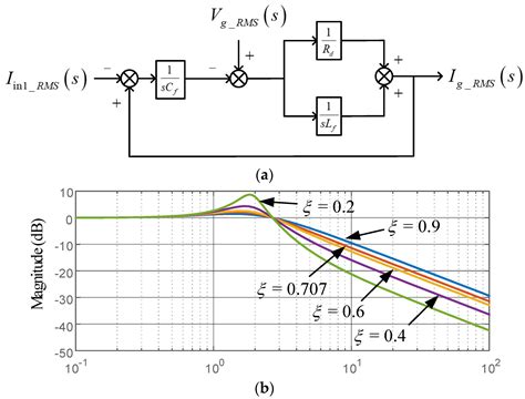 Design and Implementation of Input AC Filters and Predictive Control ...
