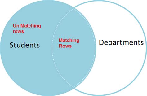 SQLite Join 的图像结果