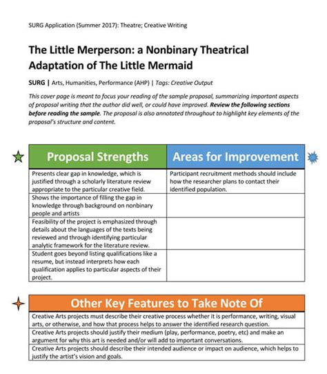 Image result for Grant Writing Example