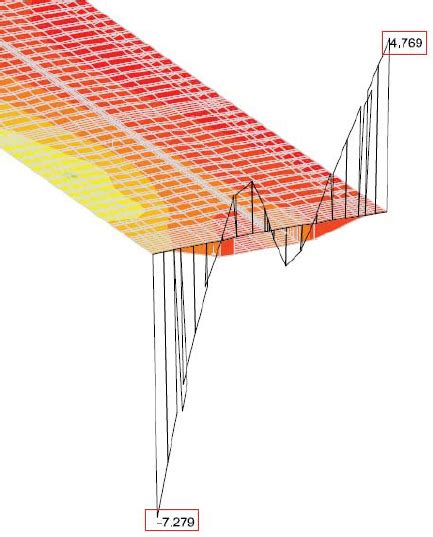 Image result for Deflection Involves a Diminishe