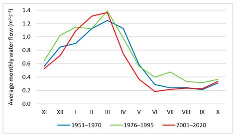 The Impact of Spontaneous and Induced Restoration on the ...