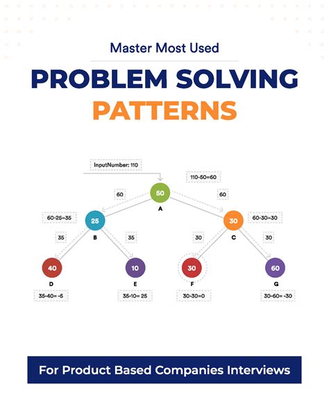 Most Used Problem Solving Patterns - - Studocu