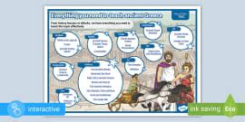 Ancient Greece Planning Overview