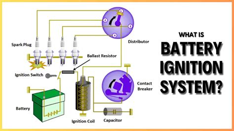 Battery System 的图像结果