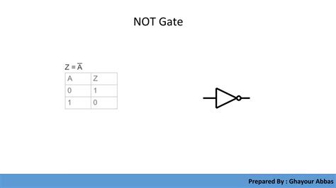 Boolean Logic 3 Input Not 的图像结果