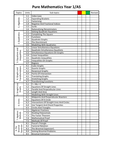 Image result for Maths Checklist for Assessment