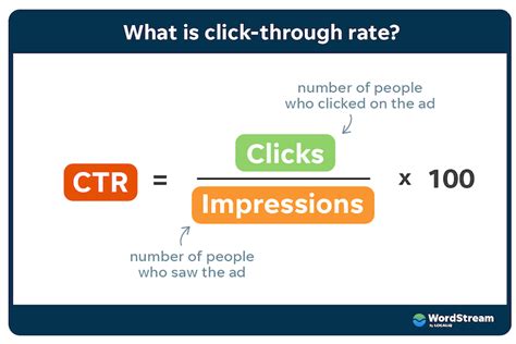 Image result for What Is Click-Through Rate