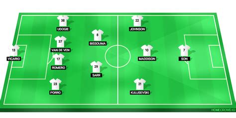 Leicester City vs Tottenham - Predicted Starting XIs