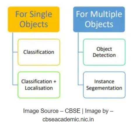 Image result for Computer Vision vs AI