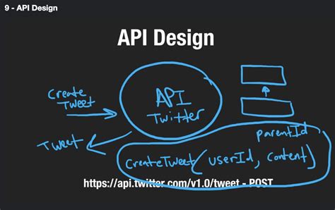 Simple Bank System Neetcode 的图像结果